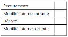 Chiffres clés (BU/Entité)
