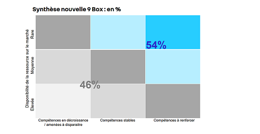 Tableau 9Box
