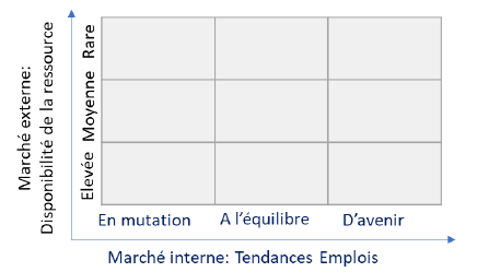 Cartographie des emplois (BU/Entité)
